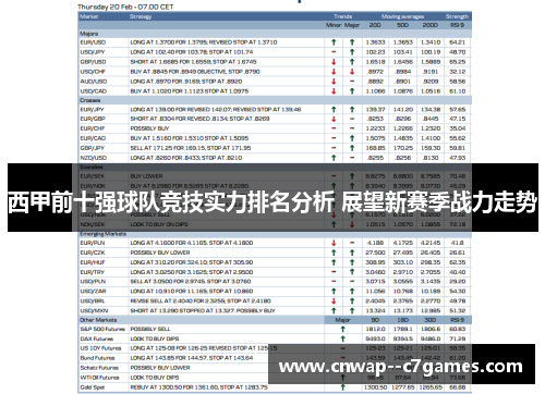 西甲前十强球队竞技实力排名分析 展望新赛季战力走势