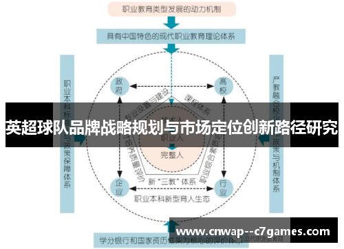 英超球队品牌战略规划与市场定位创新路径研究