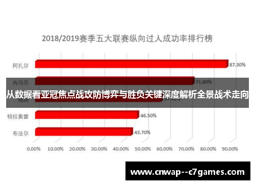 从数据看亚冠焦点战攻防博弈与胜负关键深度解析全景战术走向