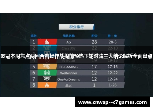 欧冠本周焦点两回合客场作战提前预热下轮对阵三大结论解析全面盘点