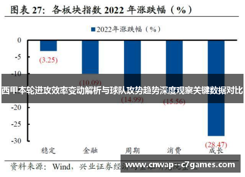 西甲本轮进攻效率变动解析与球队攻势趋势深度观察关键数据对比