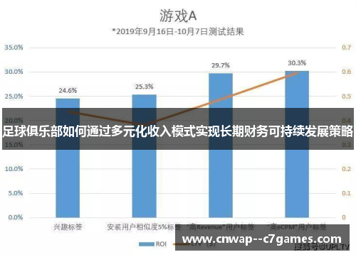 足球俱乐部如何通过多元化收入模式实现长期财务可持续发展策略