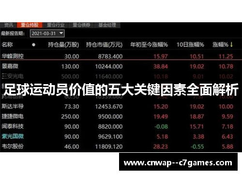 足球运动员价值的五大关键因素全面解析