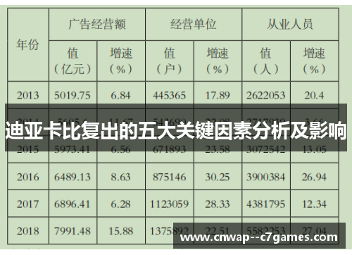 迪亚卡比复出的五大关键因素分析及影响