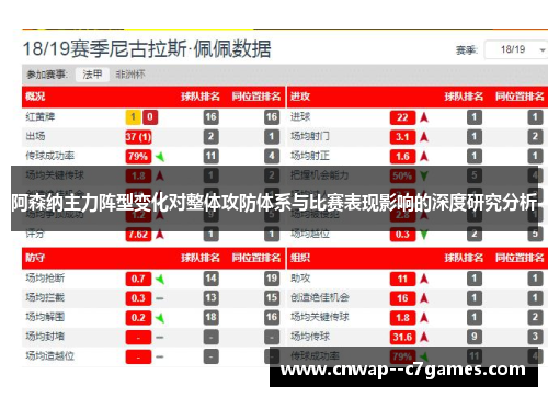 阿森纳主力阵型变化对整体攻防体系与比赛表现影响的深度研究分析